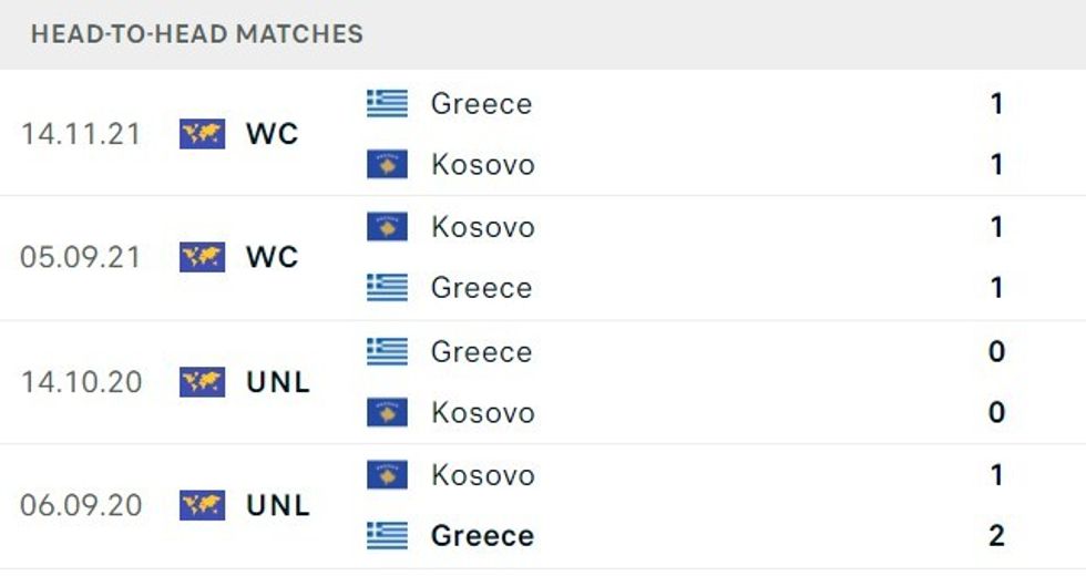 kosova vs greqia