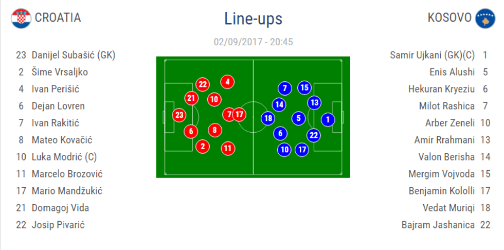 kosova vs kroacia