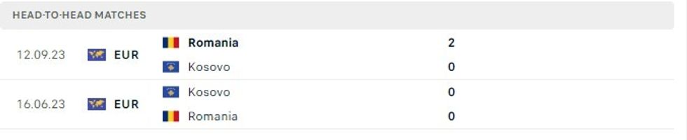 kosova vs rumania