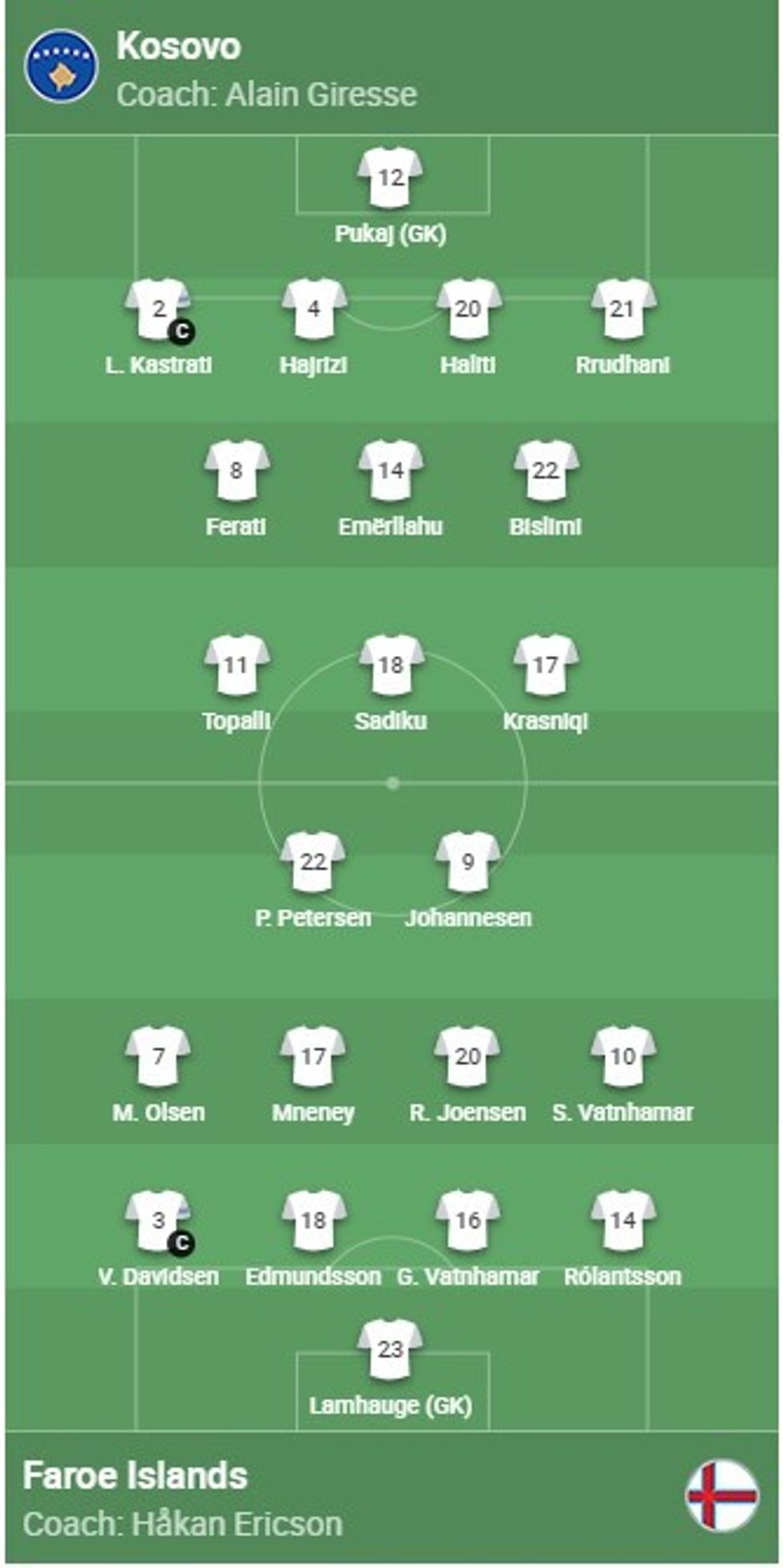 kosove ishuj faroe 1