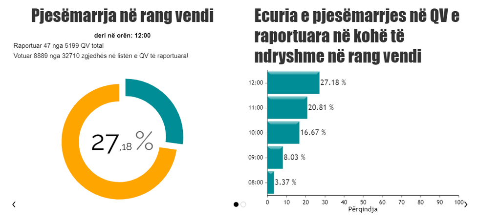 kqz pjesemarrja 1200