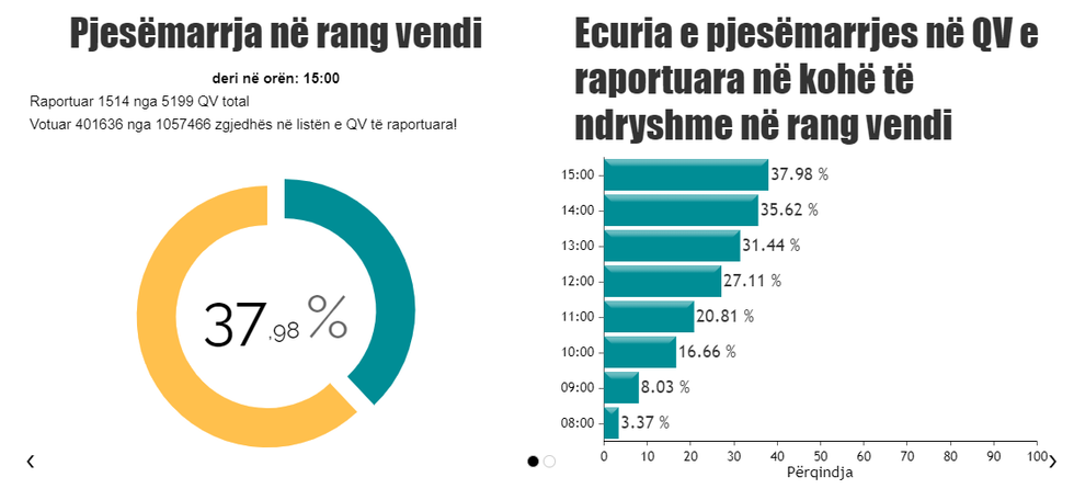 kqz pjesemarrja 1500