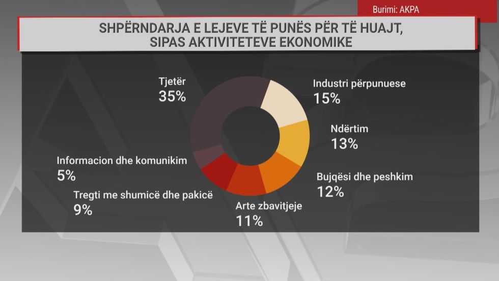 KR TE HUAJT QE PUNOJNE NE SHQIPERI frame 2555 1