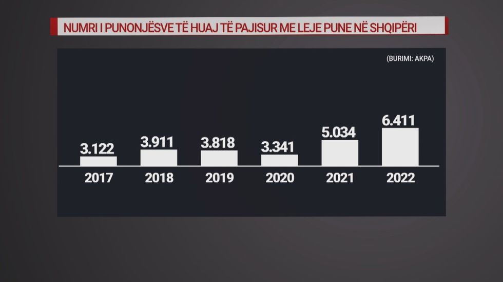 KR TE HUAJT QE PUNOJNE NE SHQIPERI frame 363 1