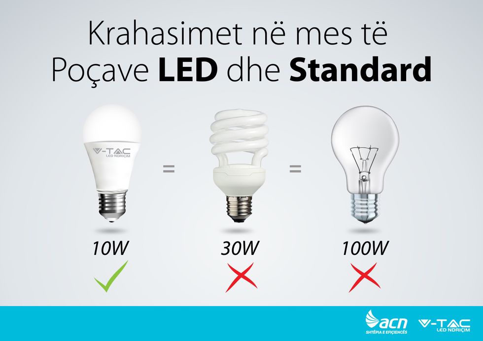 krahasimet-ne-mes-te-pocave-standard-dhe-led-06