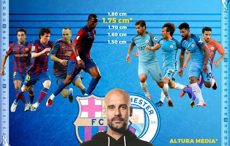 Krahasimi i dy skuadrave