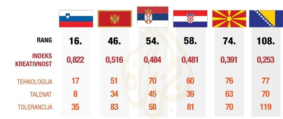 Kreativiteti ne bote 1