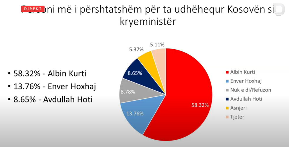 kryeminister