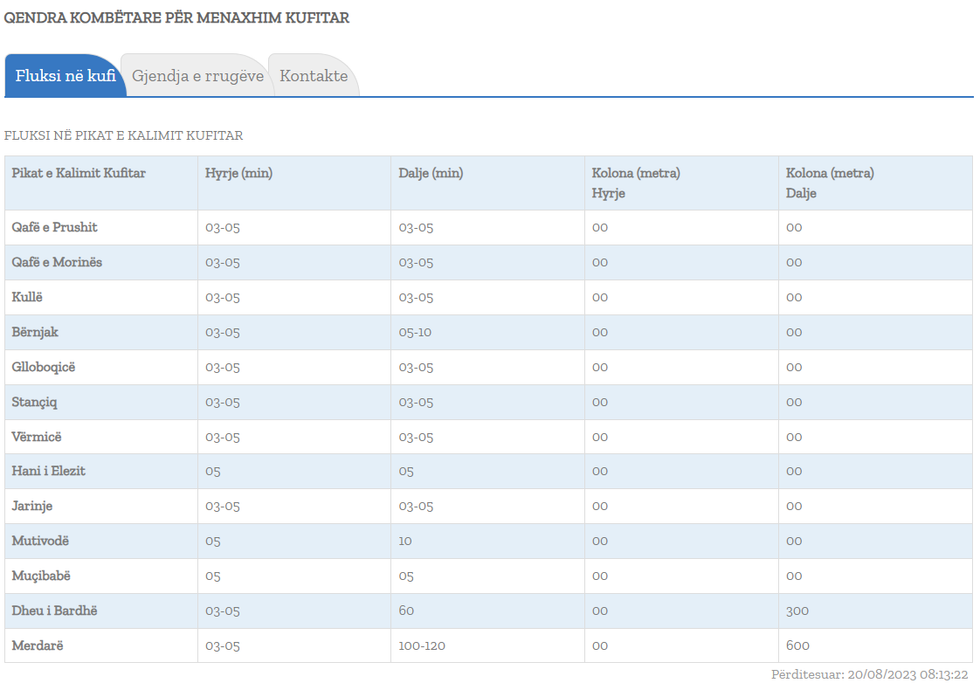 kufiri daljet hyrjet