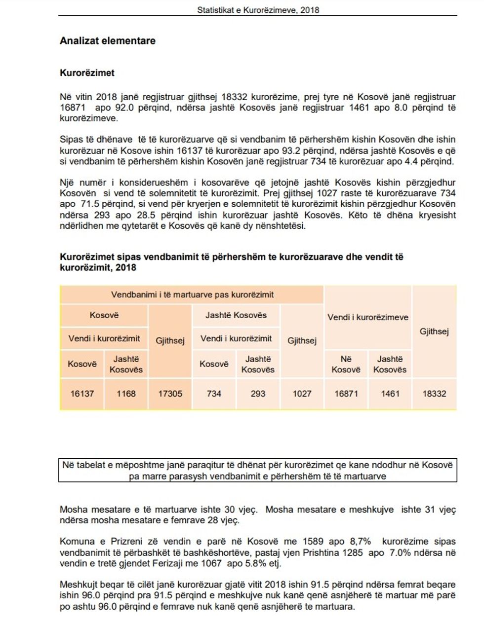 Kurorezimet 2018 stat