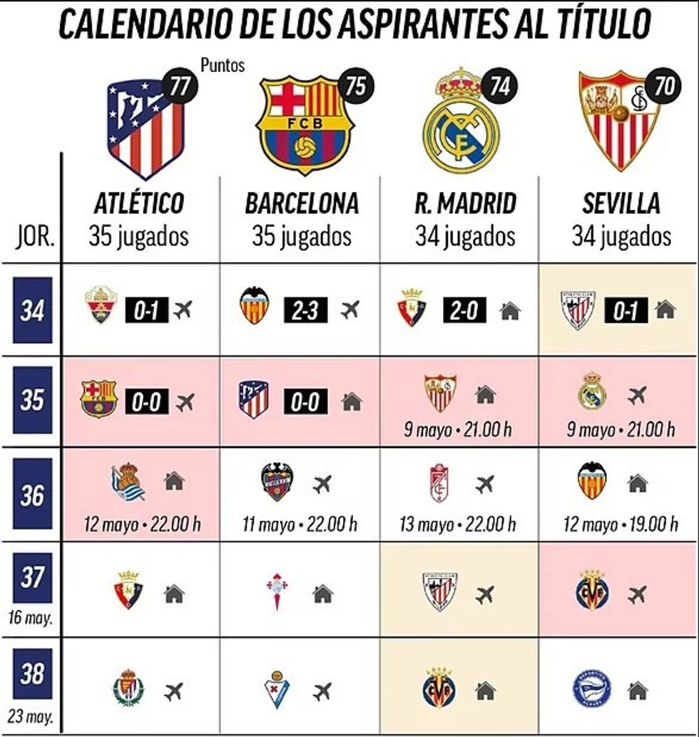 la liga 1