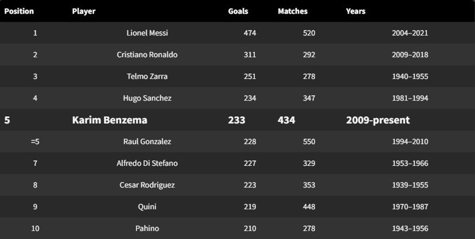la liga goalscorers