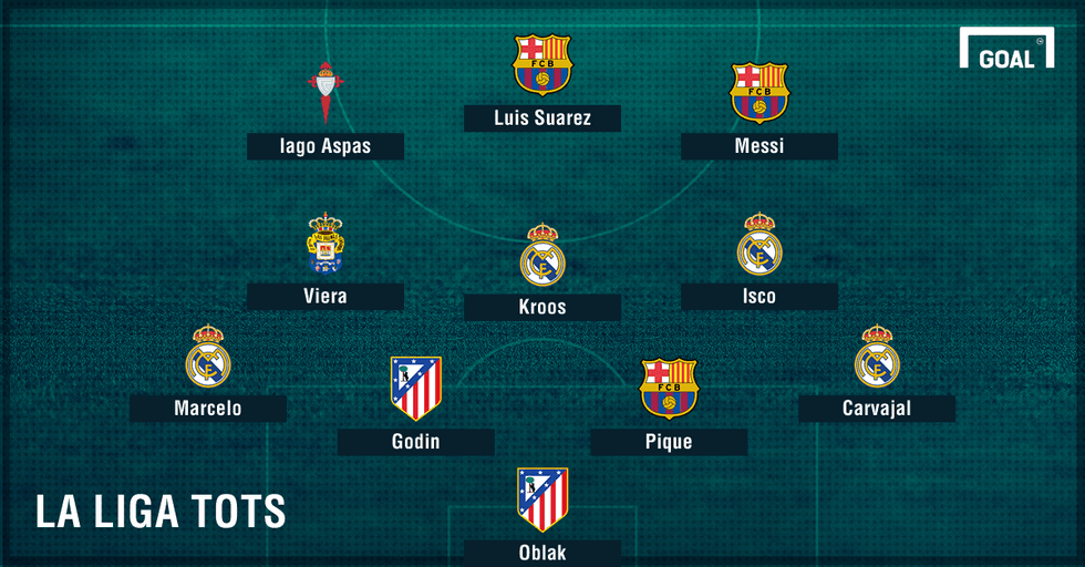 la liga team of the season 14asa348u1tao1jbbcl8mcfm24 1494933647 6961881