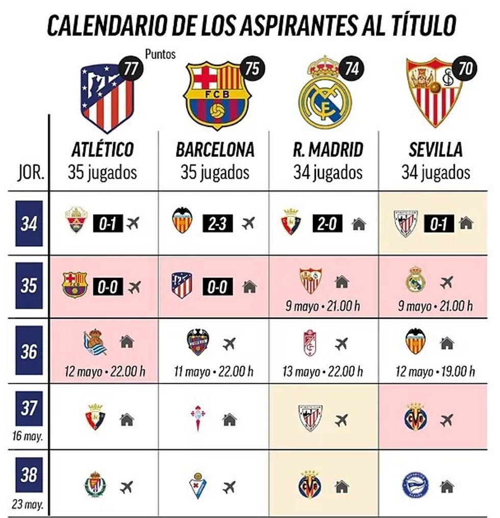 la liga
