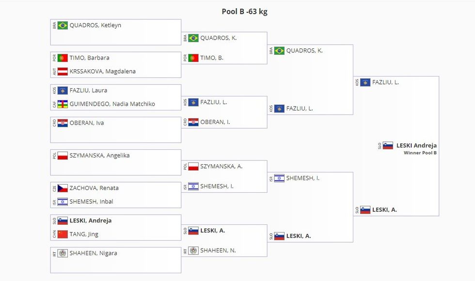 laura fazliu xhudo 2