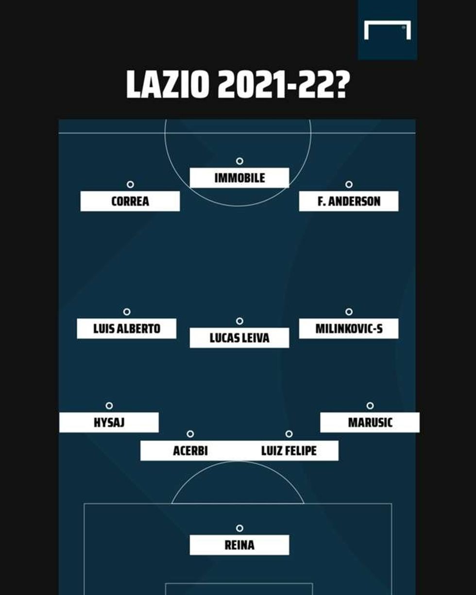 lazio formation serie a gfx babinuzeqi3o1hczk06ifl7y6