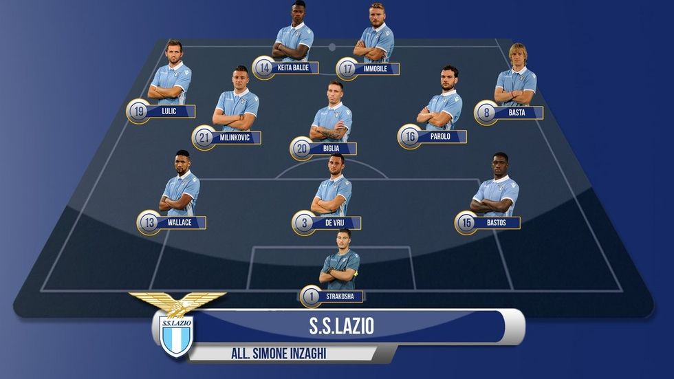 lazio