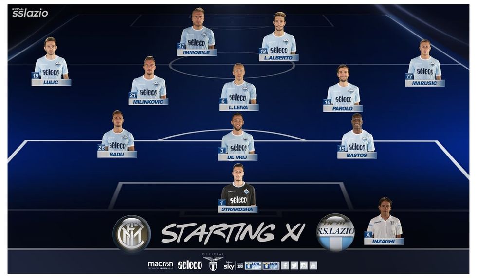 lazio