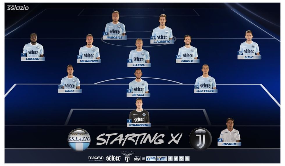 lazio