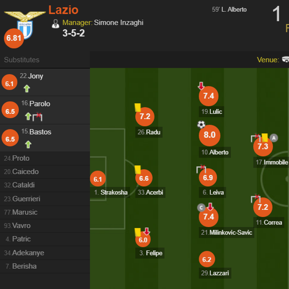 lazio