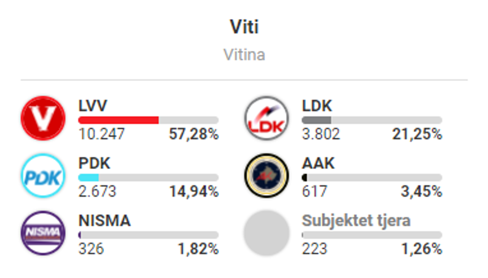 LDK ne Viti
