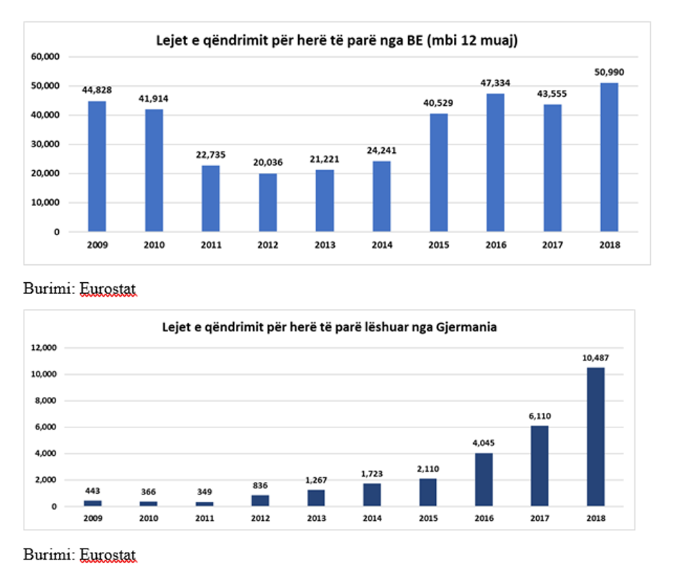 leje qendrimi shqiperi gjermani
