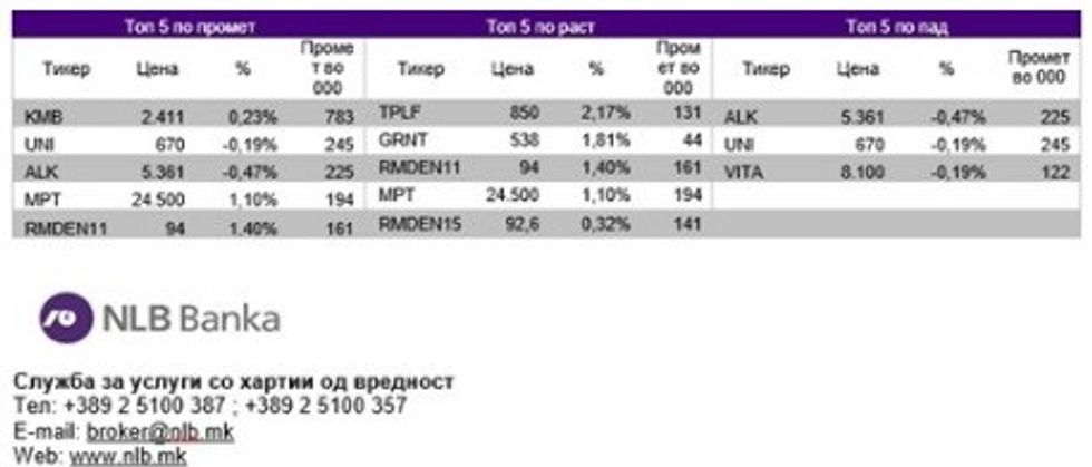 Letra me vlere te NLB