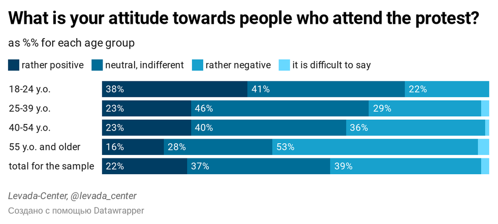 levada protests january2021 1