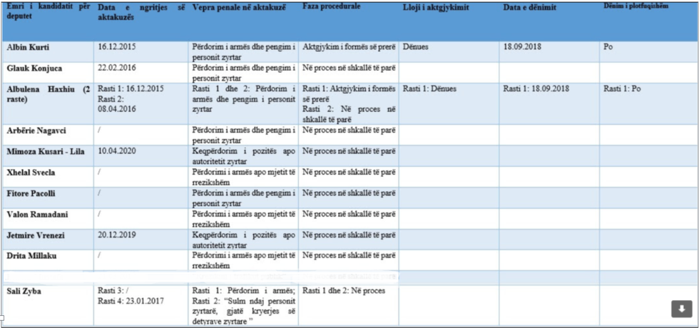 Levizja VETEVENDOSJE IKD