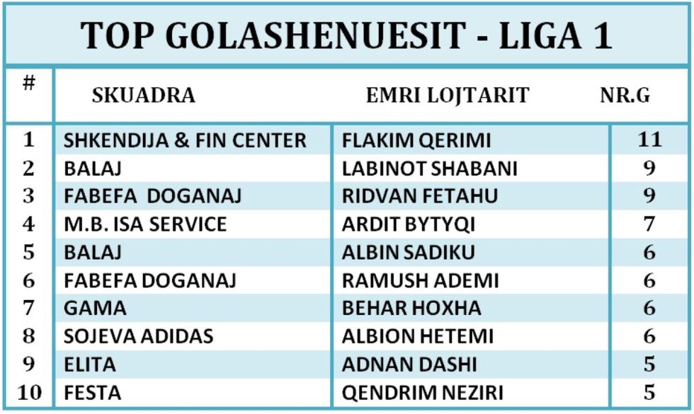 LIGA 1 GOLASHENUESIT