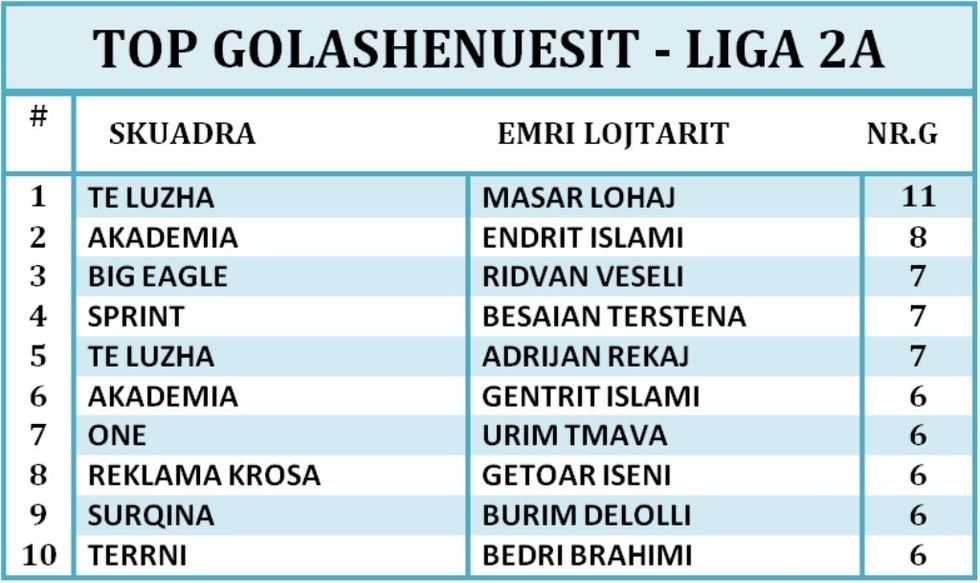 LIGA 2A GOLASHENUESIT