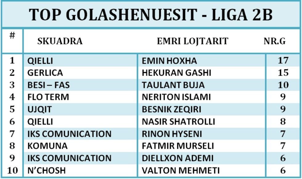 LIGA 2B GOLASHENUESIT