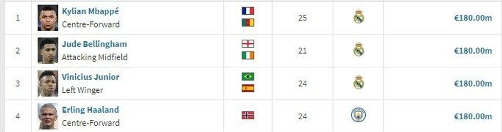 liga e kampioneve 10 lojtaret e1726575711232