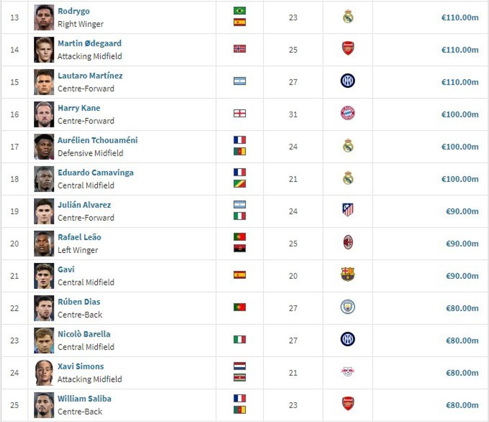 liga e kampioneve 25 lojtaret 1