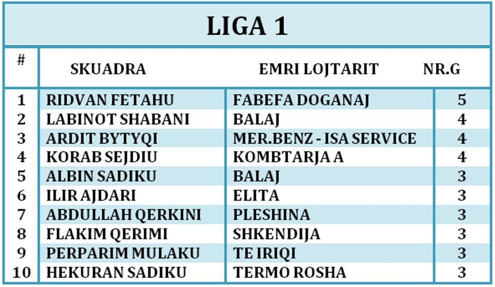 liga1shenust