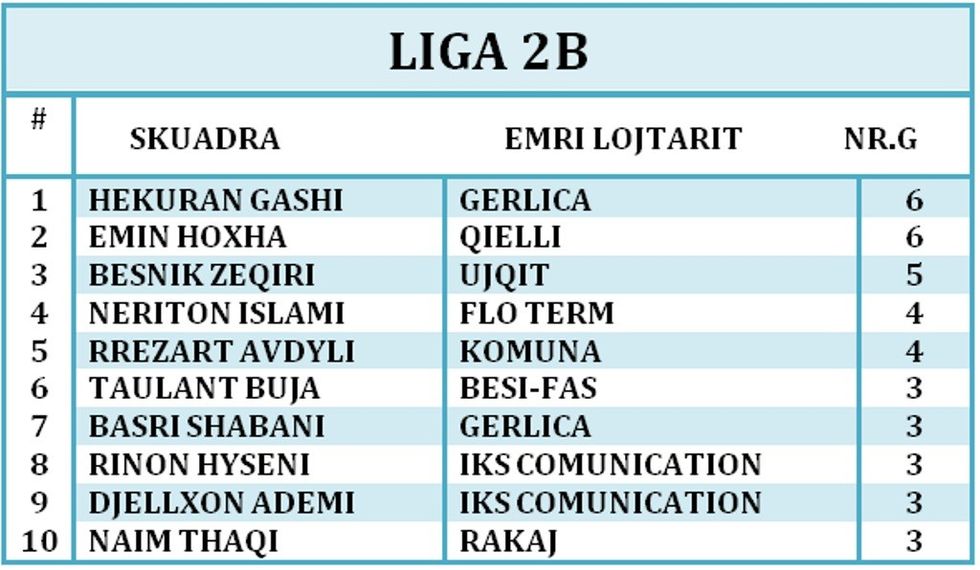 liga2Bshenust