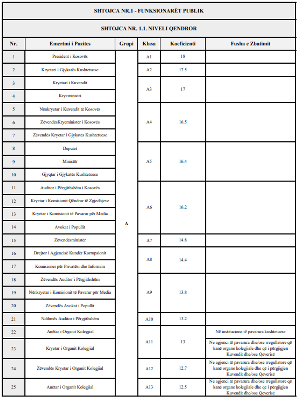 ligji paga koeficientet 01 1