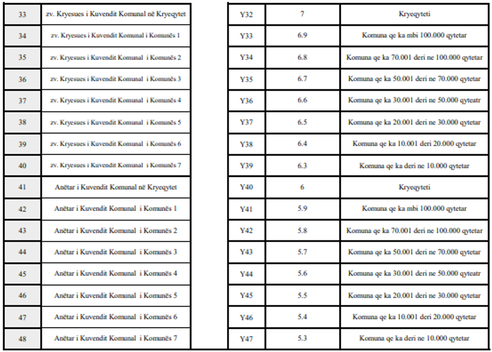 ligji paga koeficientet 03