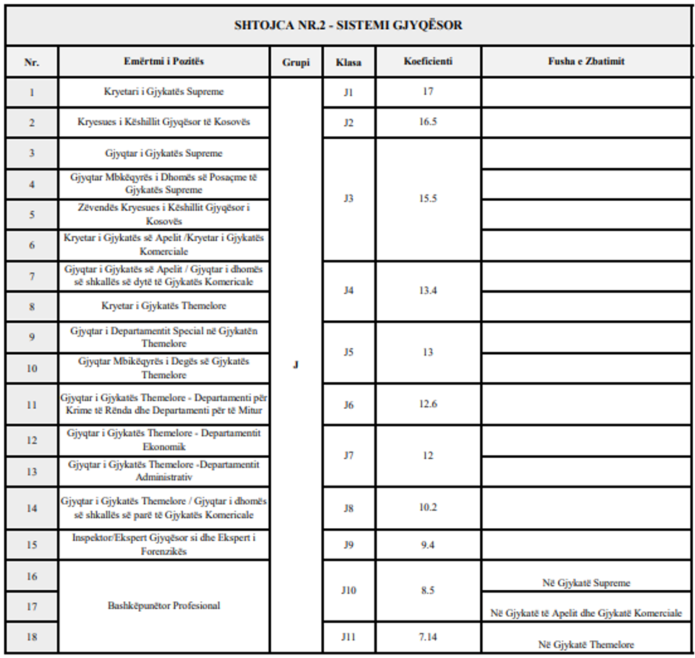 ligji paga koeficientet 04