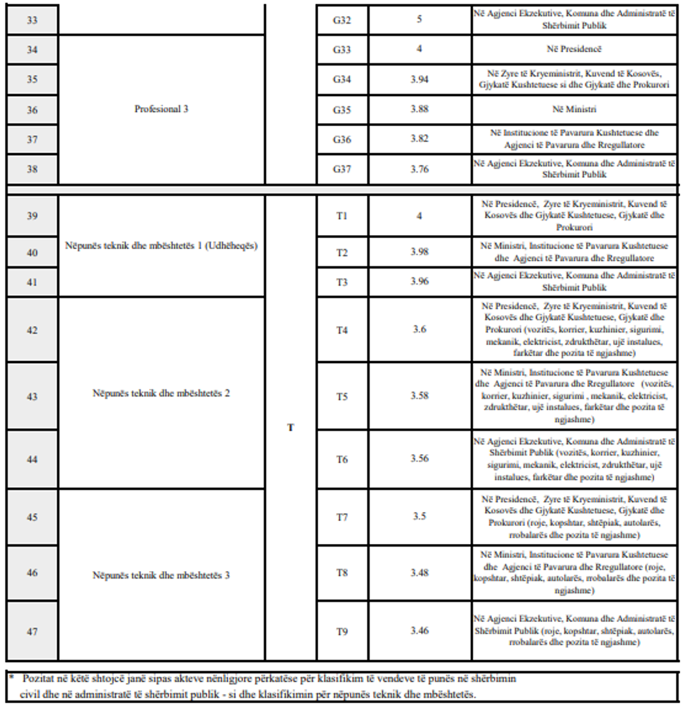 ligji paga koeficientet 13