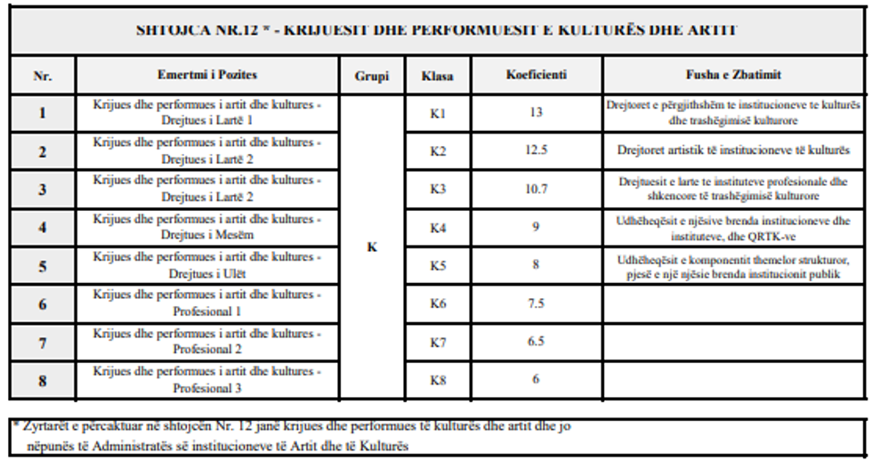 ligji paga koeficientet 15