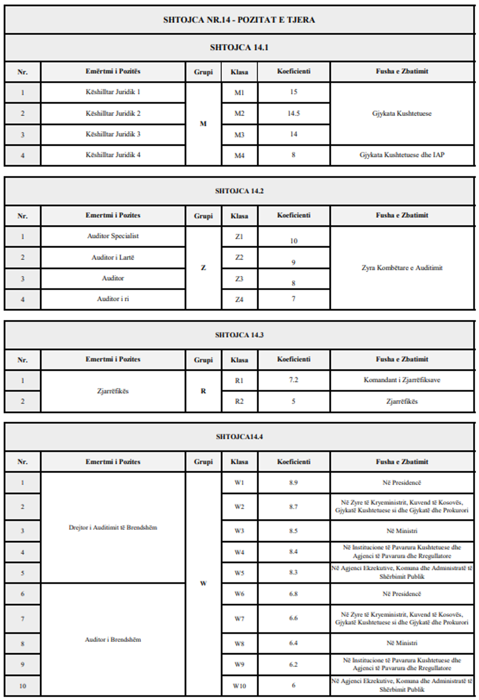 ligji paga koeficientet 17