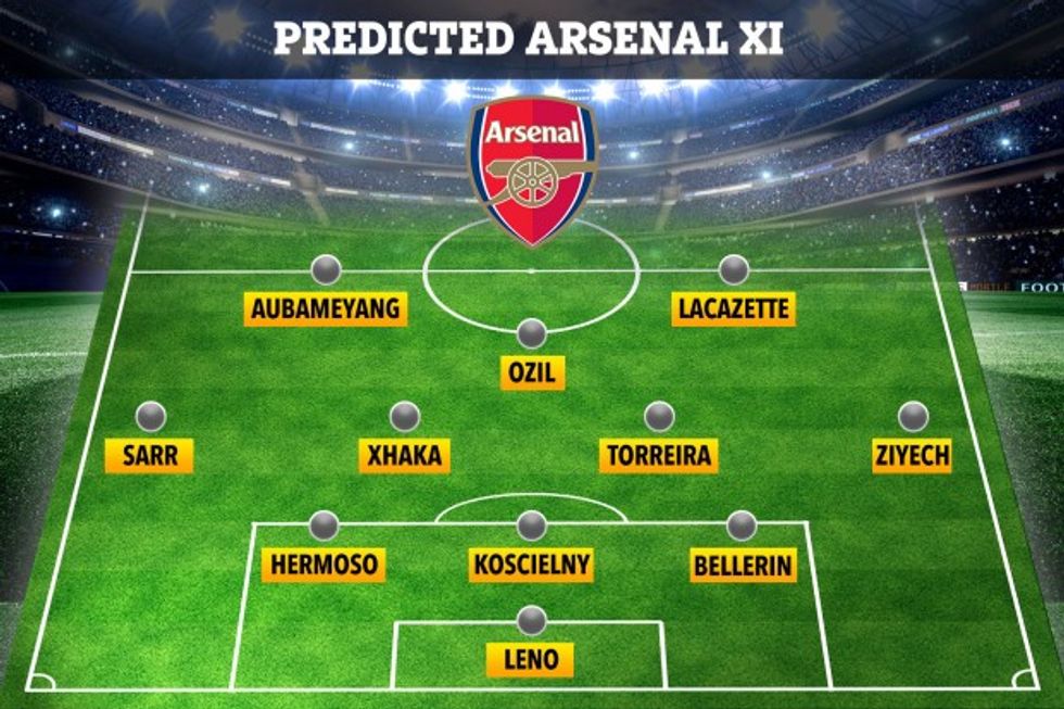 LINE UP Arsenal New