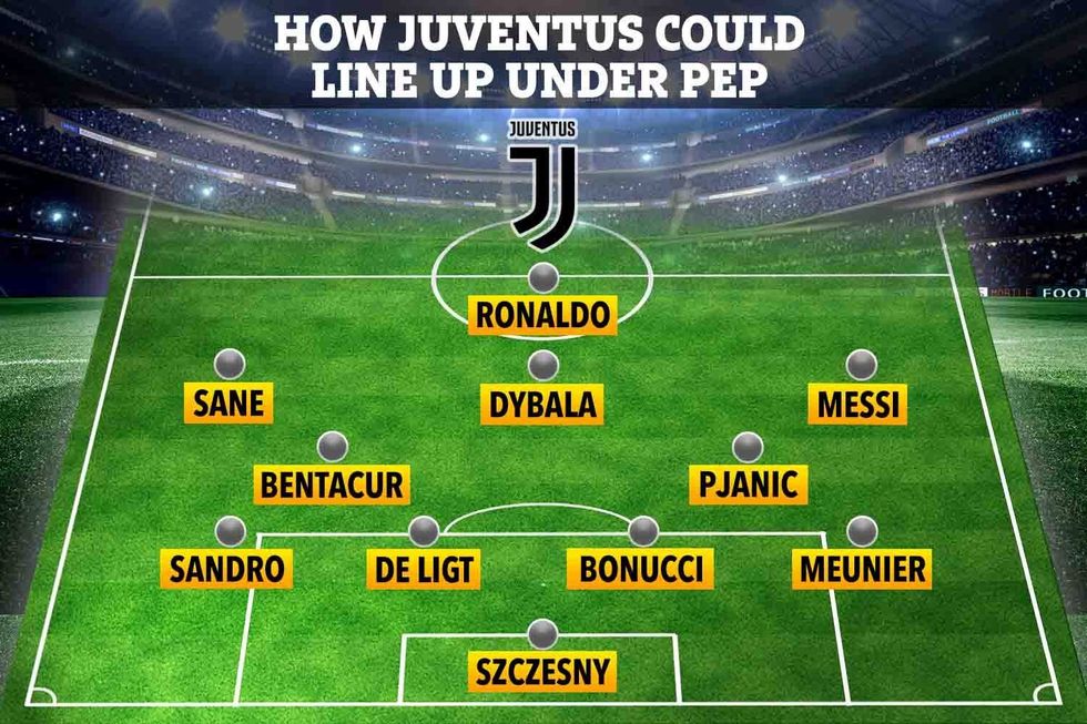LINE UP Juventus Under Guardiola 4 2 3 1 NEW