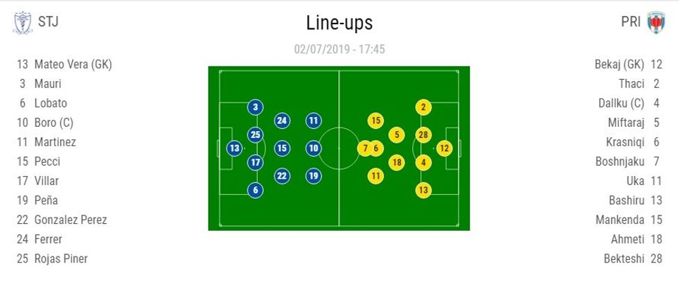 Line Ups