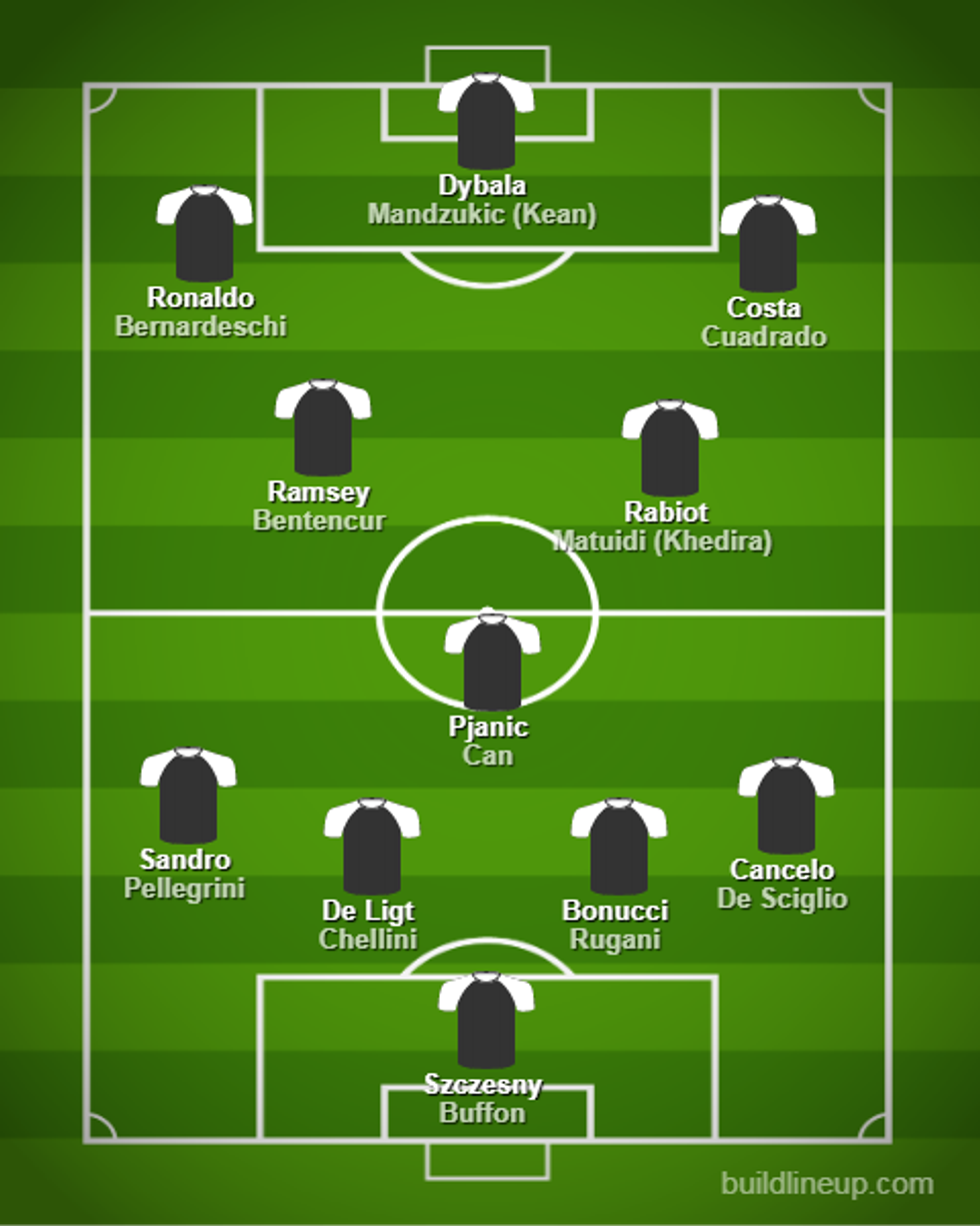 lineup 1