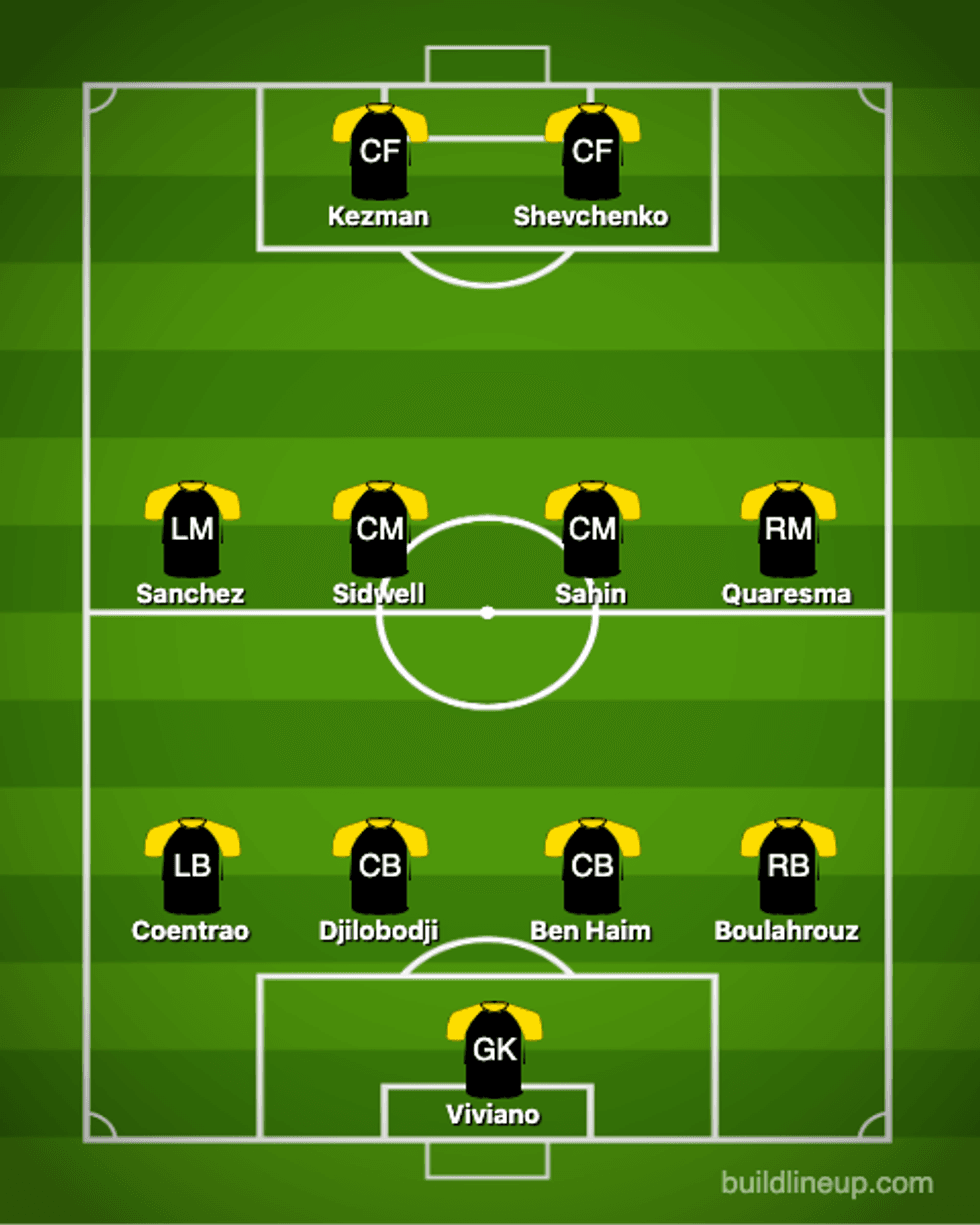 lineup 1