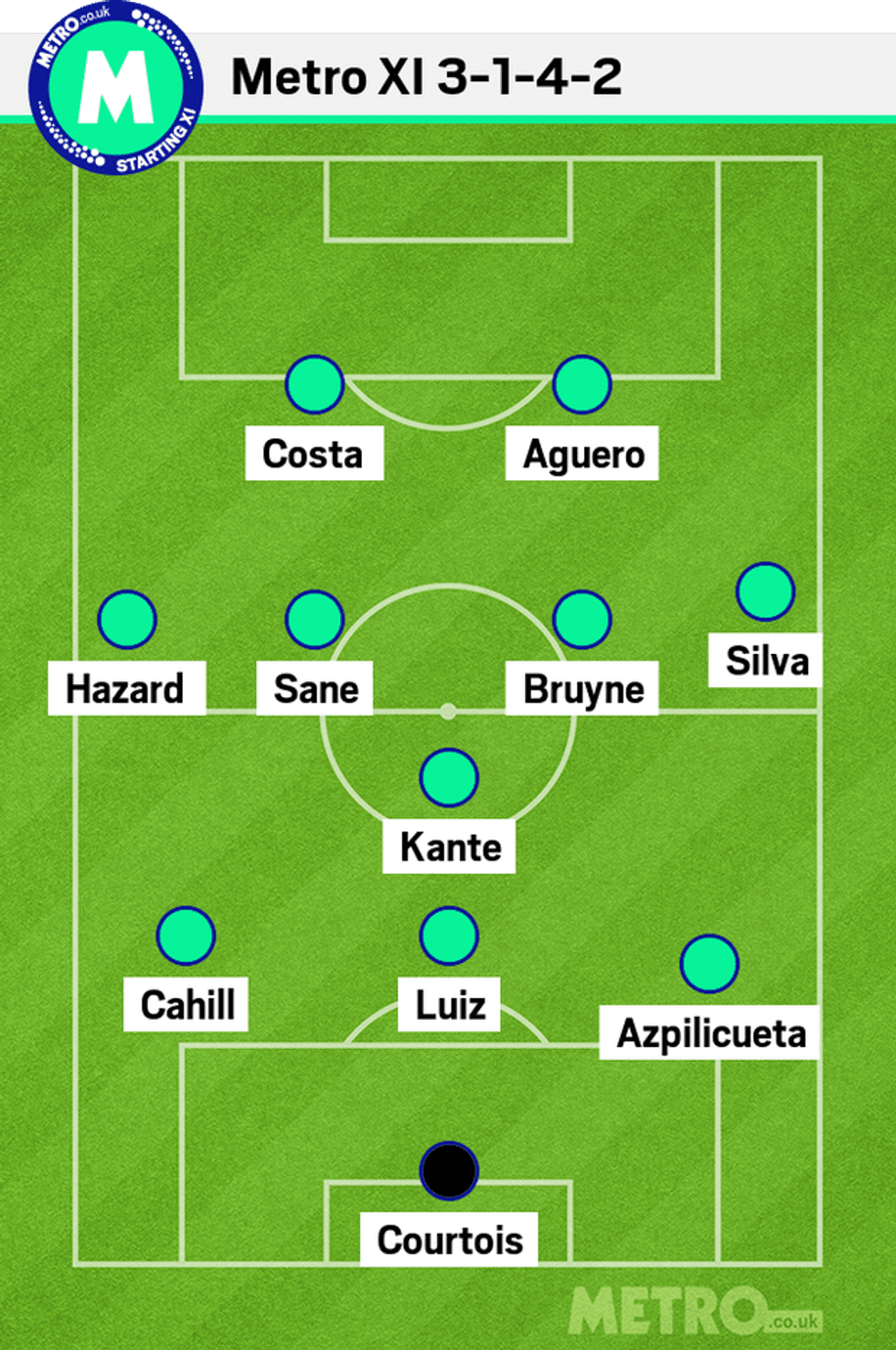 lineup 1930