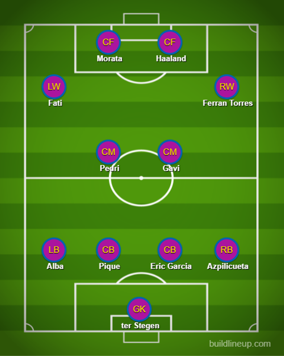 lineup 6