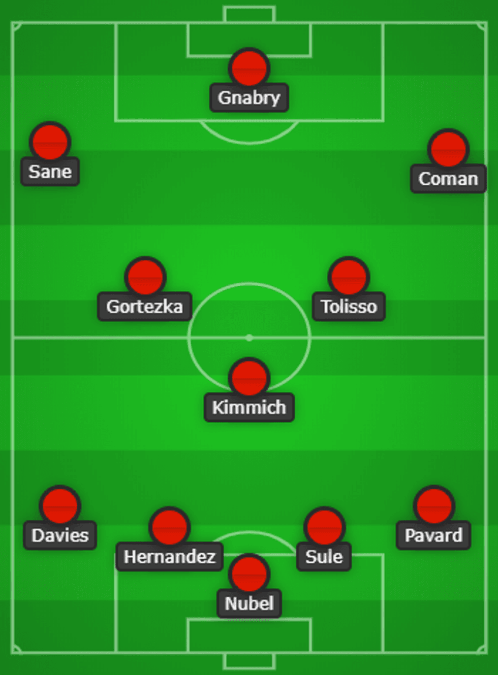 lineup
